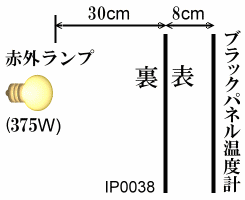 試験方法 試験方法