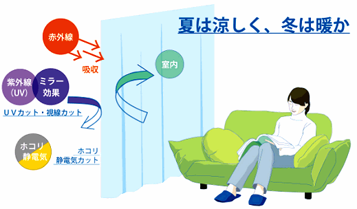 夏涼しく冬は暖か