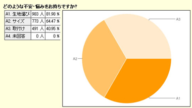 アンケート結果