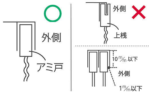 遮熱サンシェードの仕組み