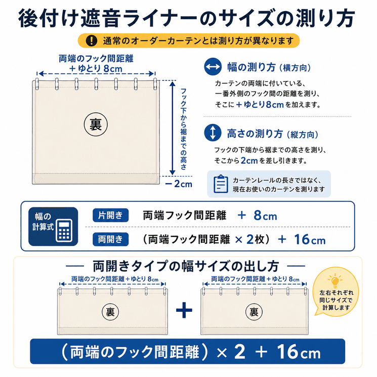 後付け遮音ライナーの幅と高さの測り方。片開きは両端フック間距離に8cmを加算、両開きは左右それぞれの両端フック間距離に8cmずつ加算、高さはフック下から裾までを測り2cm差し引く