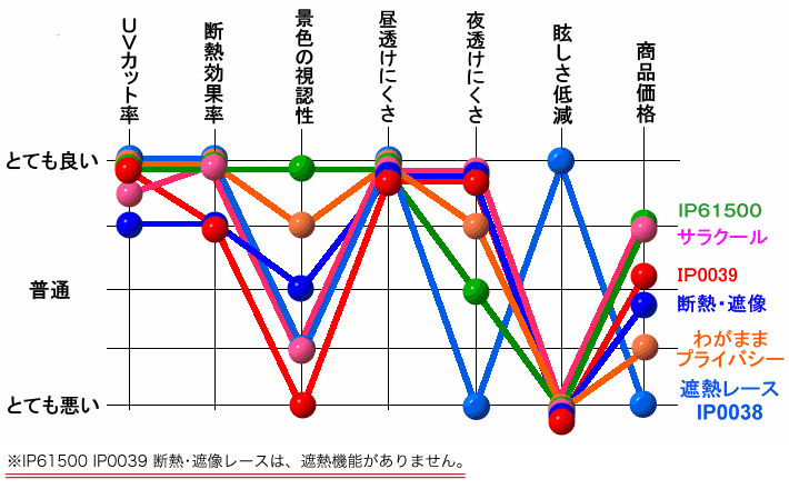 性能グラフ