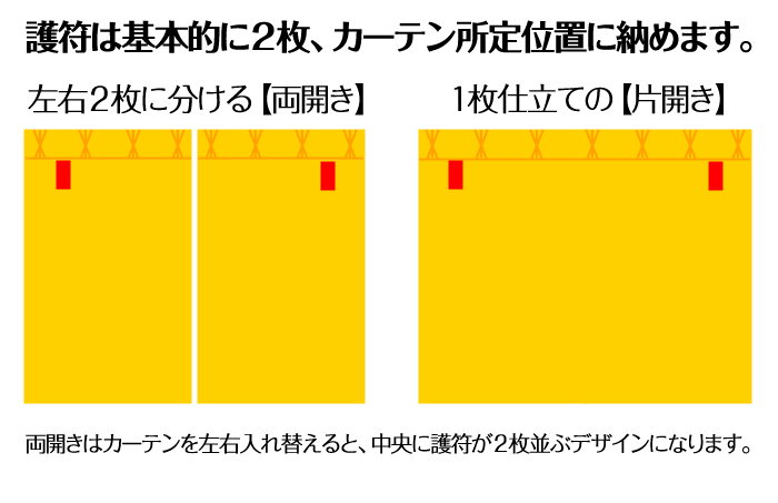 護符は２枚納品となります