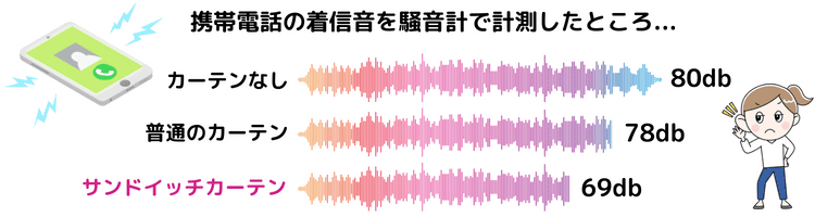 吸音効果の断熱サンドイッチカーテン