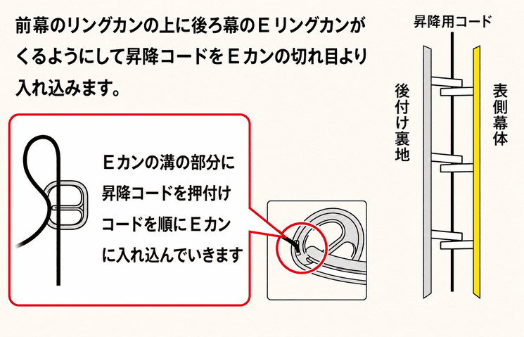 後つけタイプのシェード裏地の取り付け方を説明