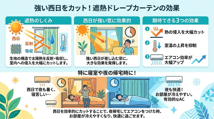 強い西日をカット！遮熱ドレープカーテン効果