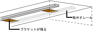 カーテンがダブルでダブルブラケットで双方のレールが固定されているとき、シェード取り付け不可能