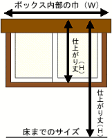 ロールスクリーン／ブラインドをカーテンボックス内天井面に取付ける場合の採寸図