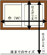 シェードを窓木枠または壁面に取付ける場合の採寸図