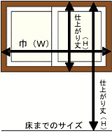 ロールスクリーン／ブラインドを窓木枠または壁面に取付ける場合の採寸図