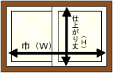 ロールスクリーン／ブラインドを窓木枠の内部天井面へ取付ける場合の採寸図