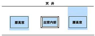窓タイプ