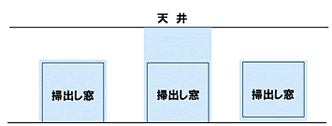 窓タイプ