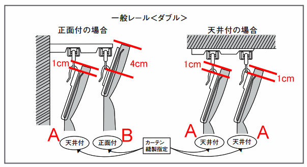 フックのタイプ