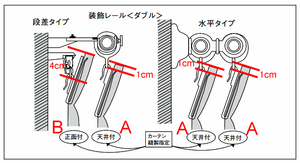 フックのタイプ