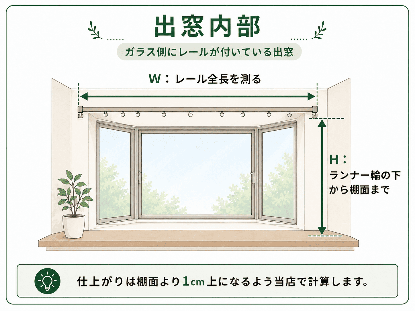 出窓内部にカーテンレールがある場合の採寸方法