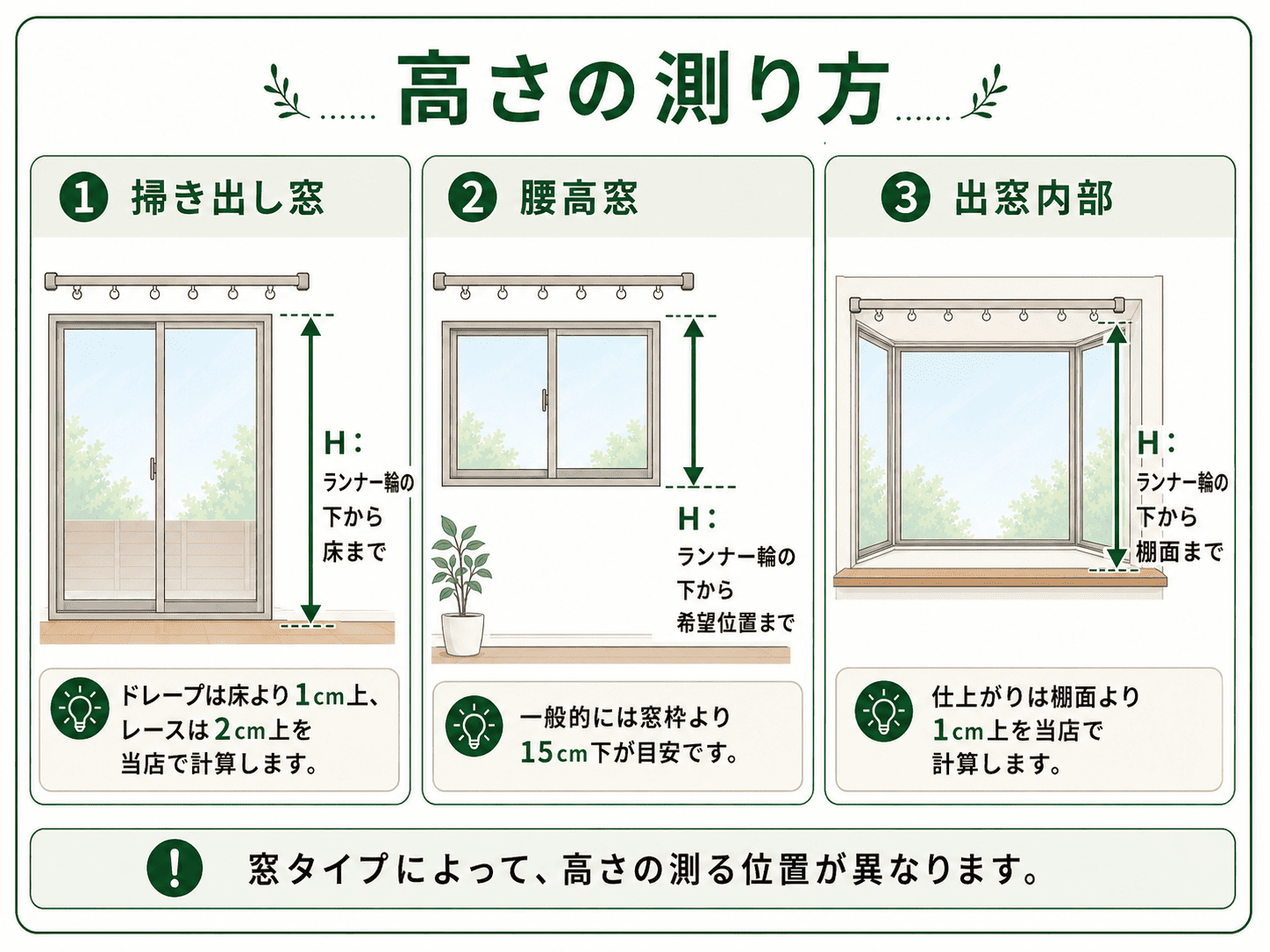 掃き出し窓・腰高窓・出窓内部の高さをランナー輪の下から測る方法