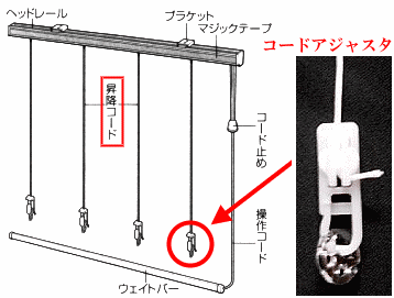 昇降コード概念図・コードアジャスタ外観