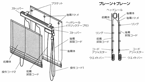 ダブルシェードコード式構造図