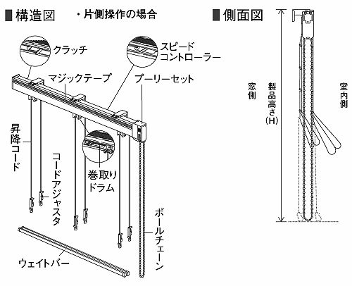 ダブルシェードドラム式構造図