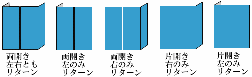 リターンのタイプ