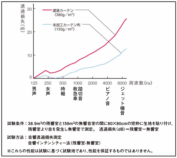 https://www.curtainshop.co.jp/shaon/shondata21.gif