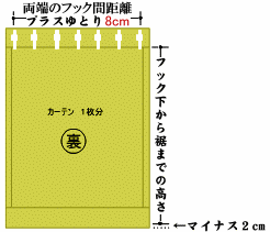 遮光裏地寸法の測り方